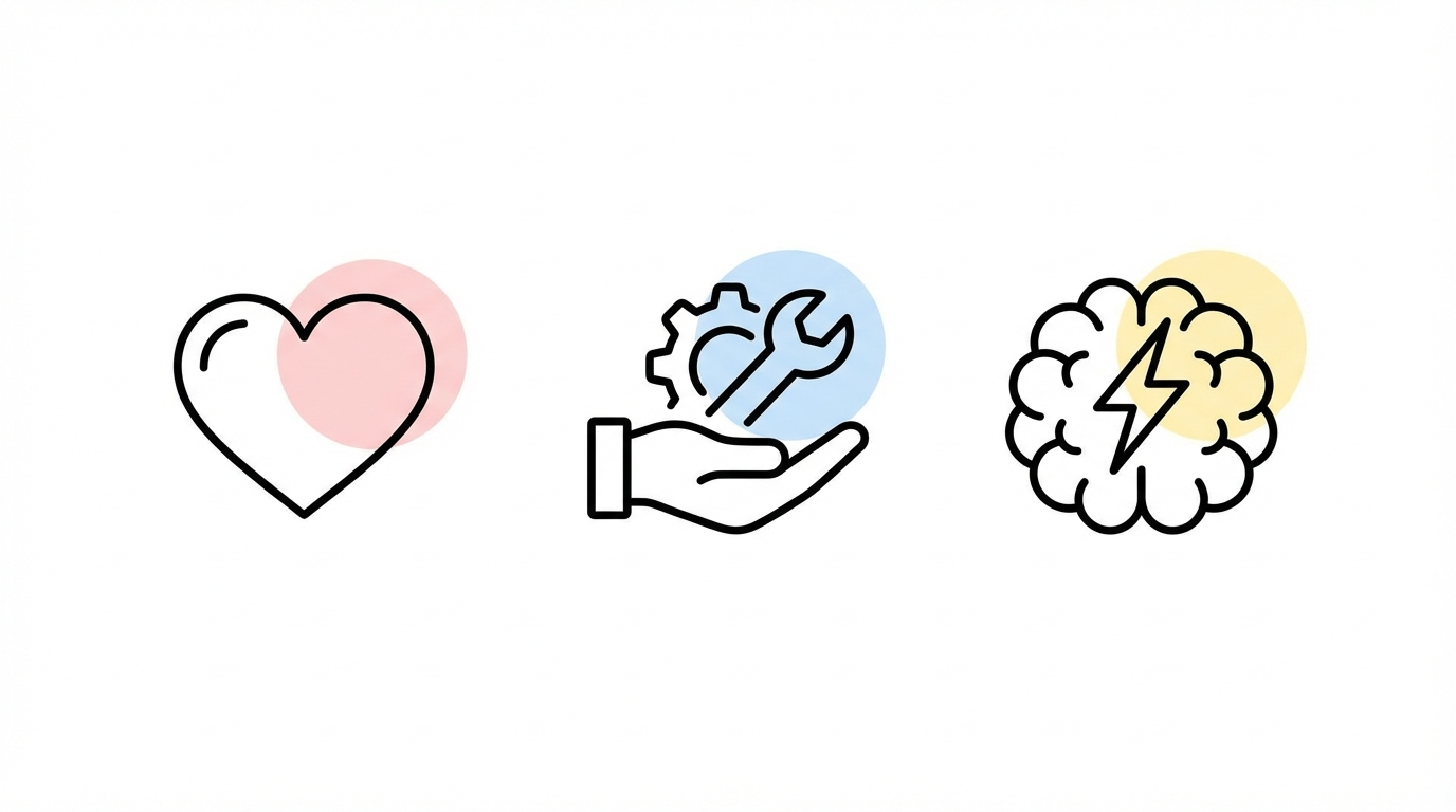 Three core abilities